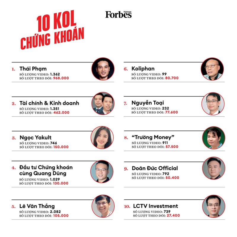 KOL đầu tư tài chính